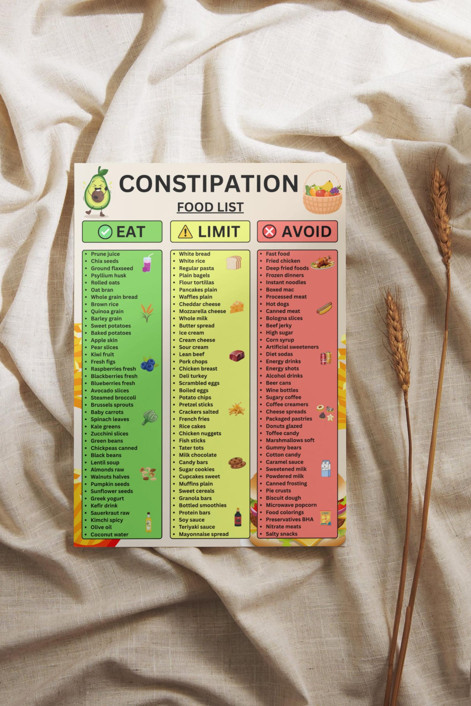 Constipation List Constipation Relief Foods List Printable, High Fiber Foods for ...