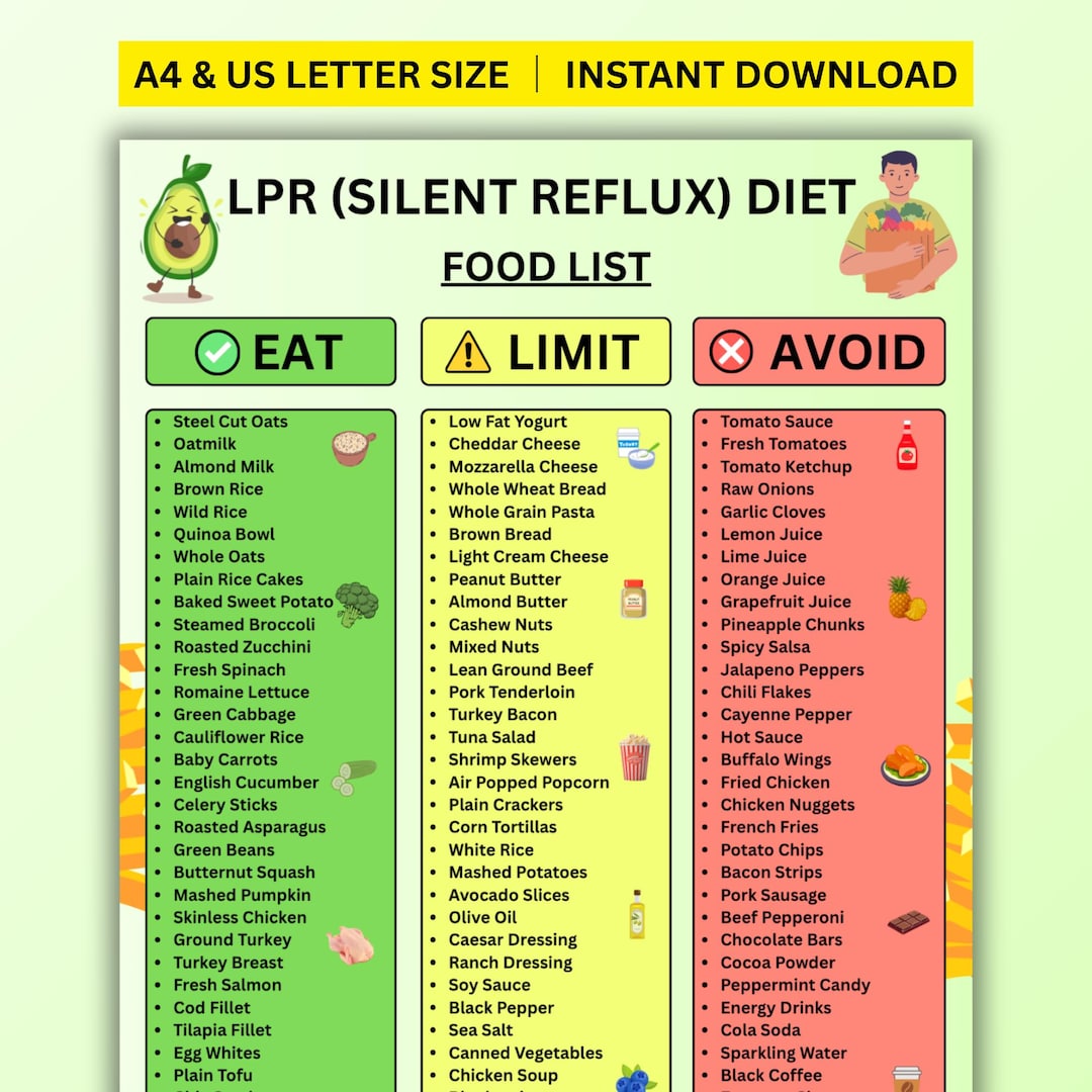 Lpr Note LPR Diet Food List Printable, Laryngopharyngeal Reflux Food Chart PDF ...