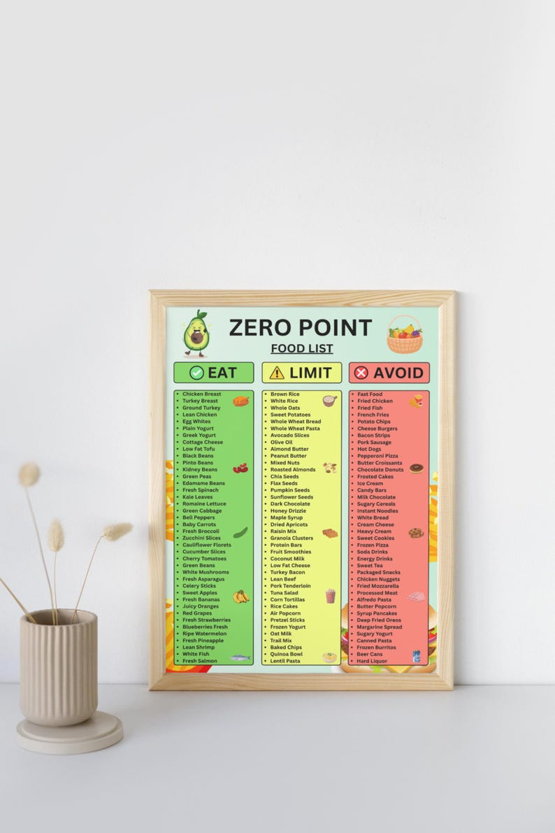 Zero Point Food List Printable, Weight Watchers Zero Smart Points Food ...