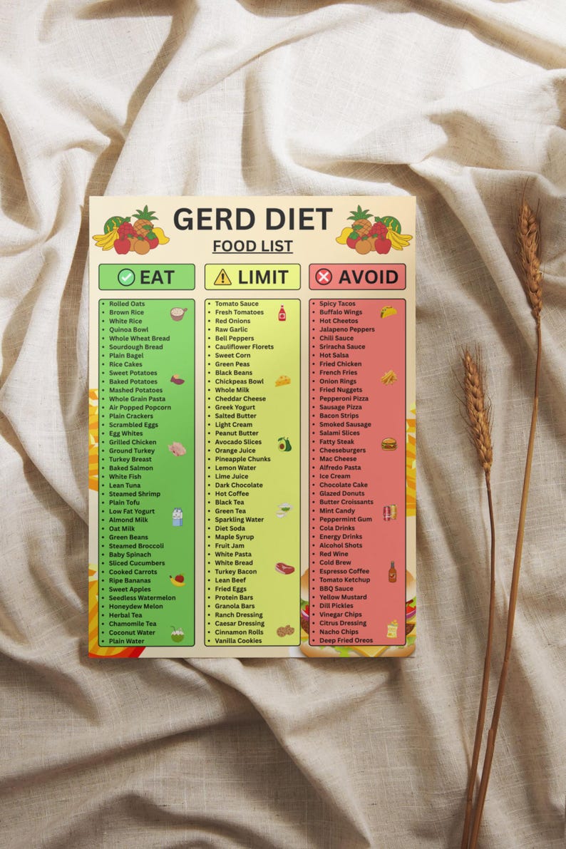 GERD Diet Food List Printable, GERD Acid Reflux Friendly Food Chart ...