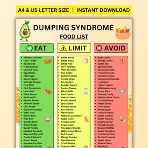 Dumping Syndrome Diet Food List Printable, Post Gastric Bypass Diet Chart, Rapid Gastric Emptying, Post Bariatric Surgery