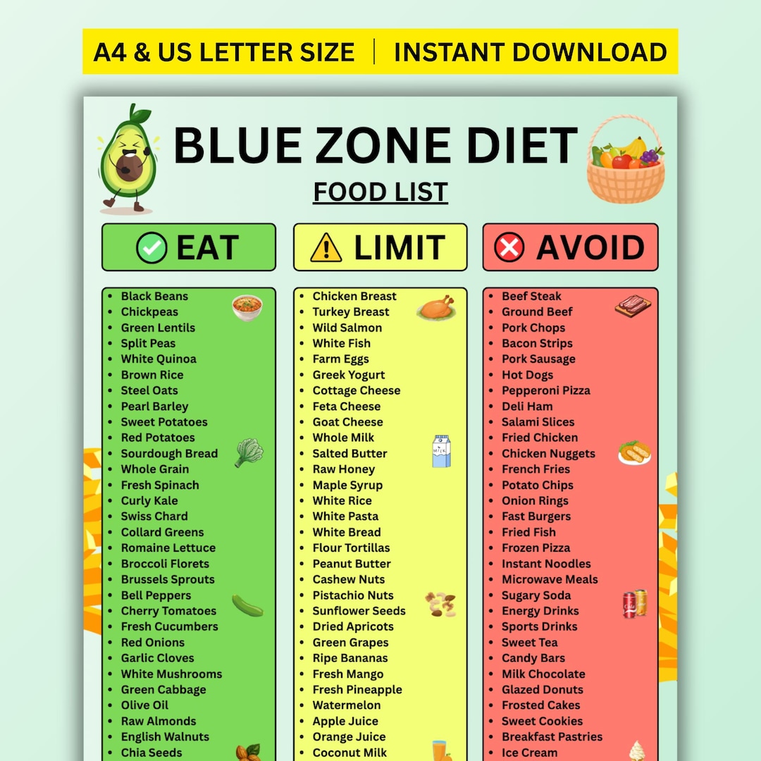 Blue Zone Food List Printable, Blue Zone Diet Food Chart PDF, Longevity ...