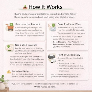May include: A guide titled "How It Works" with instructions for downloading digital products from Etsy. The steps include purchasing, downloading files, using a web browser, and printing or using the files digitally. The guide is on a white background with green and brown accents.