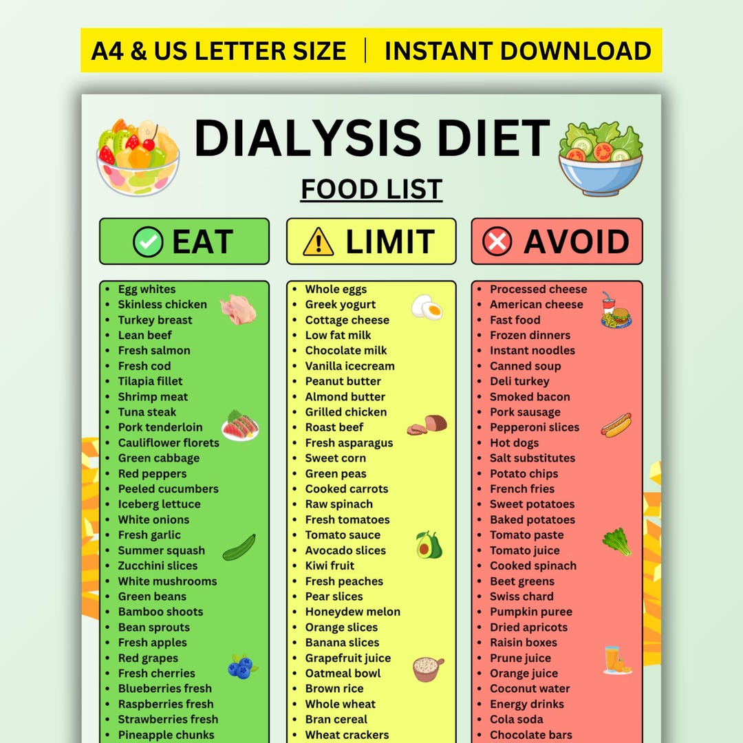 Dialysis Diet Food List Printable PDF, Renal Diet Grocery Guide, Hemodialysis Food Chart, Kidney ...
