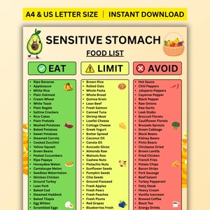 May include: A digital chart titled SENSITIVE STOMACH FOOD LIST with three columns labeled EAT, LIMIT, and AVOID. The green column lists foods to eat, the yellow column lists foods to limit, and the red column lists foods to avoid with icons.