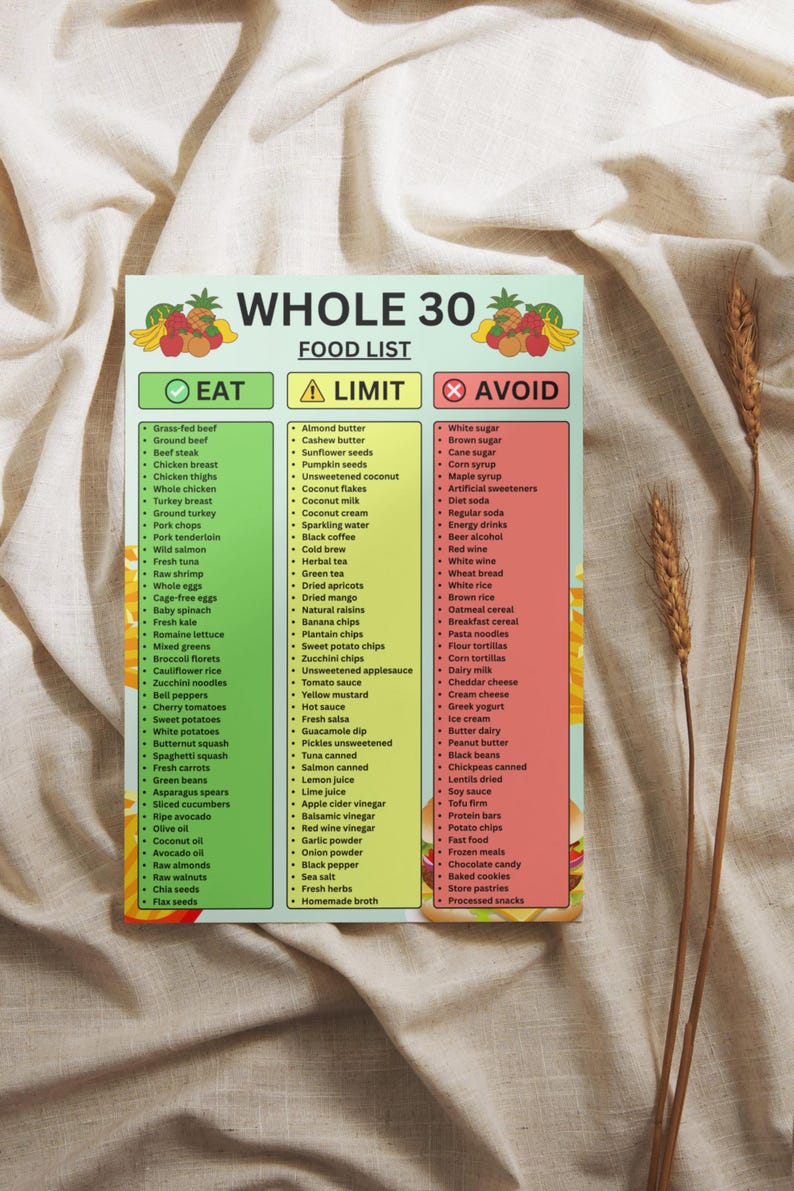 Whole 30 Approved Food List Printable PDF, Whole 30 Food Guide, Whole ...