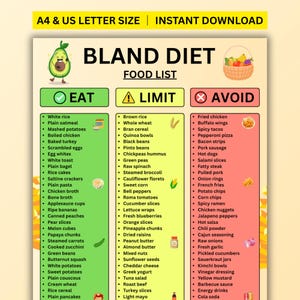 May include: A digital chart titled BLAND DIET FOOD LIST with three columns labelled EAT, LIMIT, and AVOID. The chart features a cartoon avocado, a fruit basket, and lists of food items categorised by colour-coded green, yellow, and red sections.