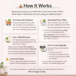 May include: A beige infographic titled "How It Works" details the steps to download and use a digital product purchased on Etsy. Instructions include purchasing, downloading files via email or Etsy account, and printing at home or a local shop. The text is in a sans-serif font.