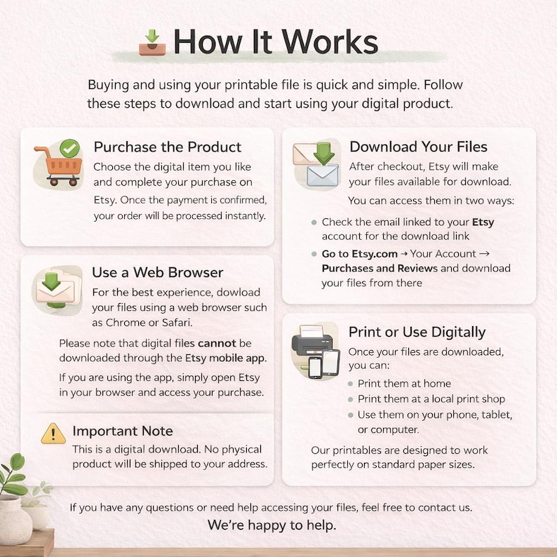 May include: A beige infographic titled "How It Works" details the steps to download and use a digital product purchased on Etsy. Instructions include purchasing, downloading files via email or Etsy account, and printing at home or a local shop. The text is in a sans-serif font.