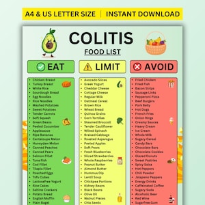 May include: A digital chart titled Colitis Food List with three columns categorized as Eat, Limit, and Avoid. The Eat column is green, Limit is yellow, and Avoid is red. It includes text lists of various food items and small illustrations.