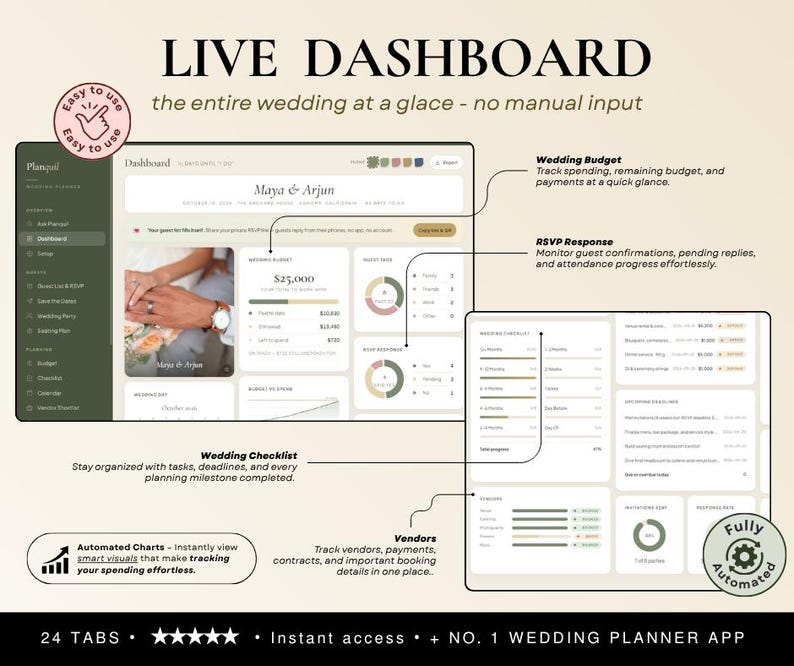 May include: A digital wedding planning dashboard interface titled LIVE DASHBOARD. The screen displays sections for wedding budget, guest list, RSVP responses, a wedding checklist, and vendor tracking with automated charts and data visualisations.