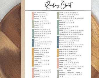 Old Testament Reading Chart 2026: LDS Scripture Study (PDF Download