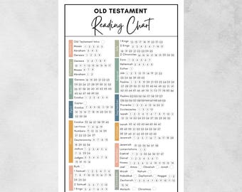 Old Testament Reading Chart Bookmark: Come Follow Me 2026 (PDF Download)