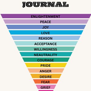 Bewusstseinsebene Akzeptieren Journal Weekly, Spirituell, Energie Map, Minimal, Affirmation, Gesetz Anziehung, Frequenz erleuchten