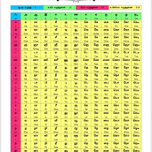 Tabell för tamilska alfabetet i PDF-format | Uttalstabell för engelska | Lär dig tamilska bokstäver