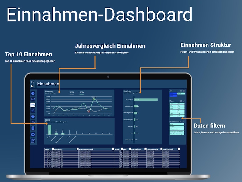 Pu&ograve; includere: Uno schermo di laptop che mostra un cruscotto con il titolo "Einnahmen-Dashboard". Il cruscotto mostra vari grafici e diagrammi relativi al reddito, tra cui un grafico a linee che mostra le tendenze del reddito nel tempo, un grafico a barre che mostra le 10 principali fonti di reddito e una tabella che mostra la struttura del reddito. Il cruscotto include anche un'opzione di filtro per selezionare anni, mesi e categorie specifici.