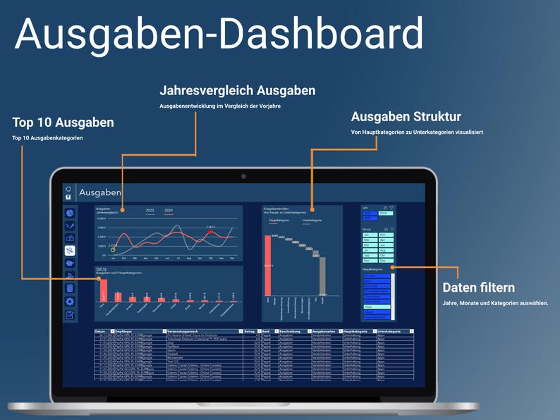 Pu&ograve; includere: Uno schermo di laptop che mostra un dashboard con il titolo "Ausgaben-Dashboard". Il dashboard mostra vari grafici e diagrammi relativi alle spese, tra cui un grafico a linee che mostra le tendenze delle spese anno su anno, un grafico a barre che mostra le 10 principali categorie di spese e una mappa ad albero che mostra la suddivisione delle spese per categoria.