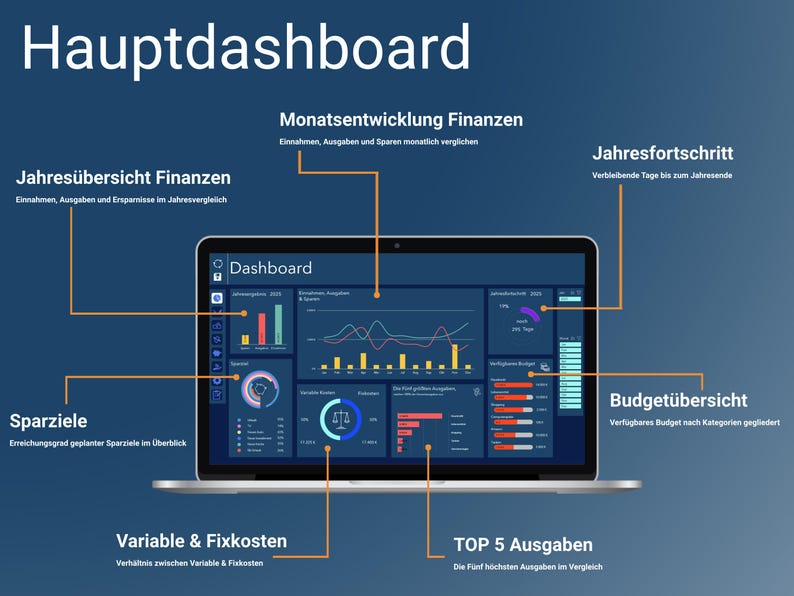 Pu&ograve; includere: Uno schermo di laptop che mostra un cruscotto con vari dati finanziari, tra cui una panoramica annuale, tendenze finanziarie mensili, obiettivi di risparmio, le spese pi&ugrave; importanti e una ripartizione del budget. Il cruscotto &egrave; intitolato "Hauptdashboard" in tedesco.