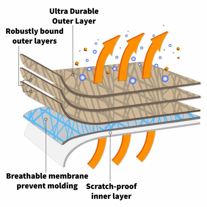2010-2025 Nissan Armada SUV 4-Door Nissan Patrol Cover - 5 Layer, All-Weather Protection image 4
