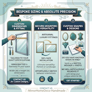 May include: An infographic titled BESPOKE SIZING & ABSOLUTE PRECISION detailing custom mirror services. It features three sections: CUSTOM DIMENSIONS & FITTING with a measuring tape, SECURE MOUNTING & VERSATILITY, and CUSTOM SHAPES & DESIGNS.