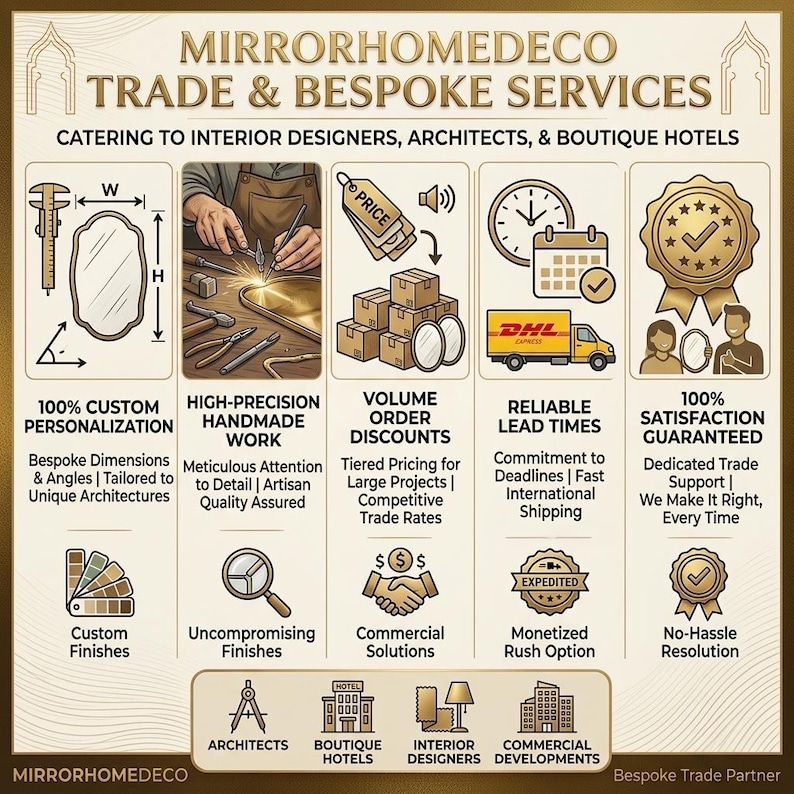 May include: An infographic titled MIRRORHOMEDECO TRADE & BESPOKE SERVICES featuring five columns: 100% Custom Personalization with calipers, High-Precision Handmade Work, Volume Order Discounts, Reliable Lead Times with a DHL truck, and 100% Satisfaction Guaranteed. Bottom icons represent architects, hotels, designers, and developments.