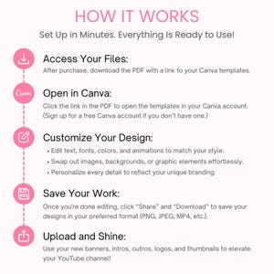 May include: A pink and white infographic titled "HOW IT WORKS" with steps for using Canva templates. Instructions include accessing files, opening in Canva, customizing designs, saving work, and uploading content for YouTube.