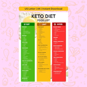 Peut inclure: Une liste d'aliments pour le régime Keto, avec des sections pour les aliments à consommer, à limiter et à éviter. Le tableau est codé par couleur avec des sections vertes, jaunes et rouges. La bannière supérieure indique "US Letter | A4 | Téléchargement instantané".