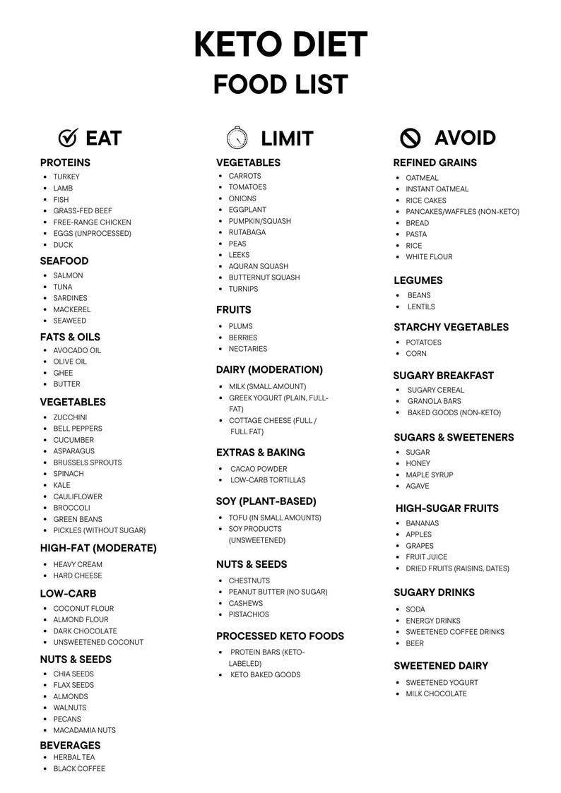 Keto Food List Printable , Low Carb Grocery List , Ketogenic Diet Chart for Weight Loss ...
