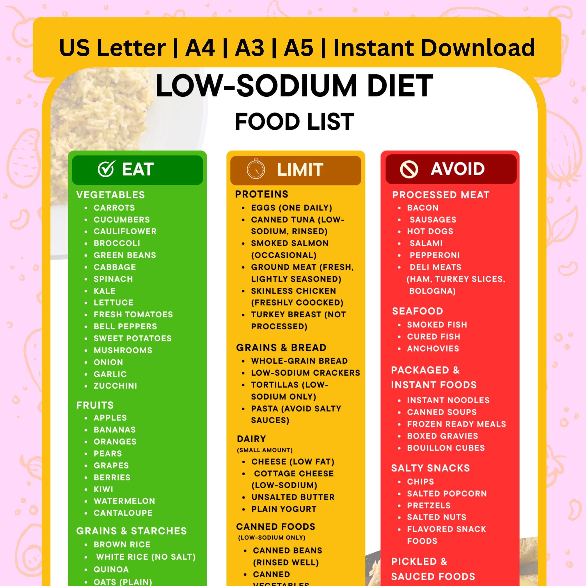 Low Sodium Food List, Low Salt Meal Plan Chart PDF, Grocery List Guide ...