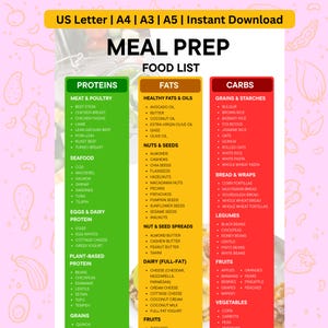 May include: A colorful meal prep food list with categories for proteins, fats, and carbs. Includes a variety of food options such as beef steak, avocado oil, and brown rice. The text "US Letter | A4 | A3 | A5 | Instant Download" is at the top.