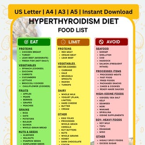 Puede incluir: Una infografía colorida titulada "HYPERTHYROIDISM DIET FOOD LIST" con tres columnas: "EAT", "LIMIT" y "AVOID". La columna "EAT" enumera proteínas, verduras, frutas, granos y nueces. La columna "LIMIT" enumera proteínas, verduras, lácteos y otros alimentos. La columna "AVOID" enumera mariscos, alimentos procesados, alimentos ricos en yodo, alimentos ricos en soja y otros alimentos.