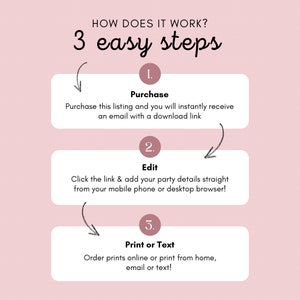 May include: A pink graphic with the text "HOW DOES IT WORK? 3 easy steps." The steps are: Purchase, Edit, and Print or Text. Instructions are provided for each step, guiding the user through the process.
