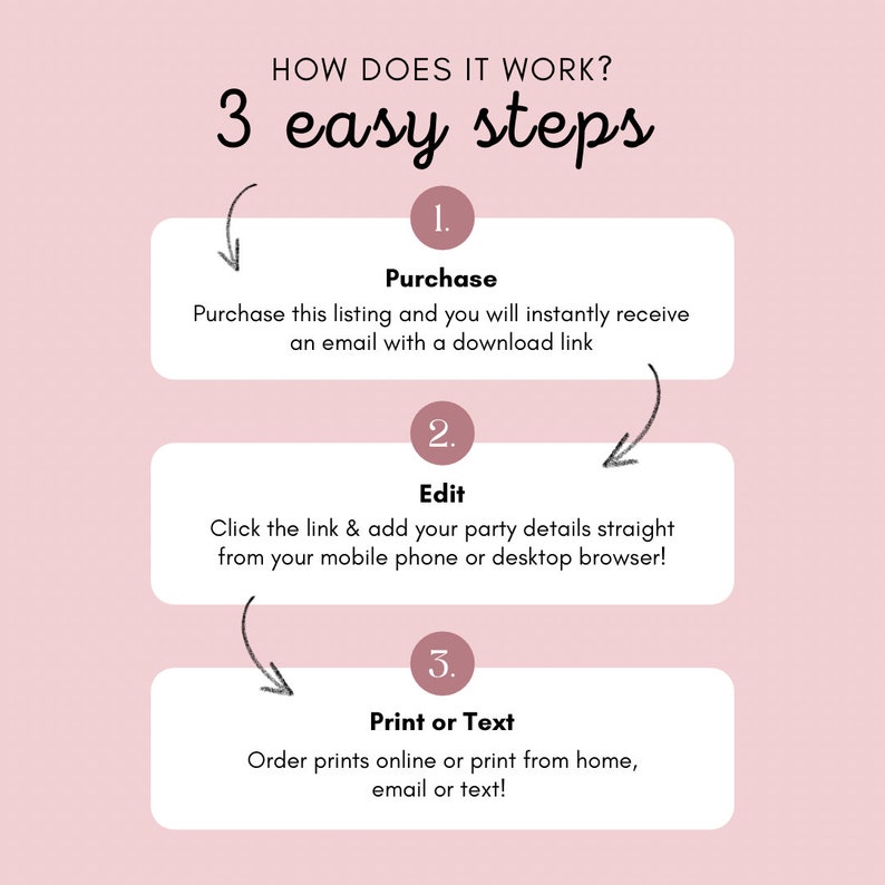 May include: A pink graphic with the text "HOW DOES IT WORK? 3 easy steps." The steps are: Purchase, Edit, and Print or Text. Instructions are provided for each step, guiding the user through the process.