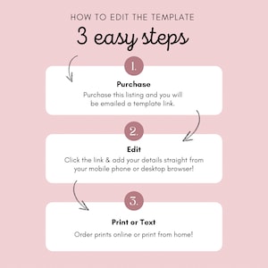 May include: A pink graphic with three steps to edit a template: Purchase, Edit, and Print or Text. The steps are numbered 1, 2, and 3. Each step is in a white box with a black arrow pointing to the next step.