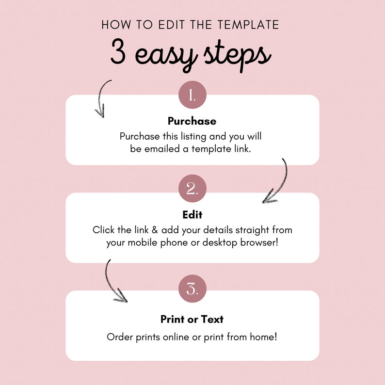 May include: A pink graphic with three steps to edit a template: Purchase, Edit, and Print or Text. The steps are numbered 1, 2, and 3. Each step is in a white box with a black arrow pointing to the next step.