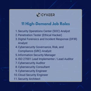 May include: A blue graphic featuring the CYVEER logo and a list of 11 high-demand cybersecurity job roles. The list includes roles such as Security Operations Centre Analyst, Penetration Tester, and Security Architect.