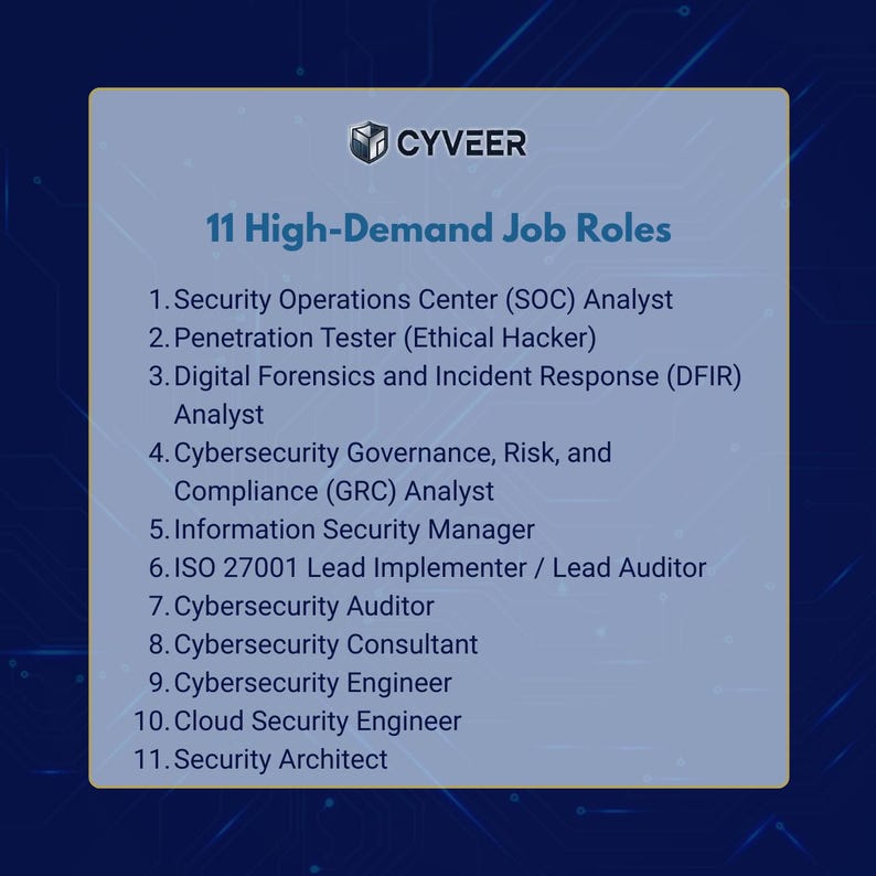 May include: A blue graphic featuring the CYVEER logo and a list of 11 high-demand cybersecurity job roles. The list includes roles such as Security Operations Centre Analyst, Penetration Tester, and Security Architect.