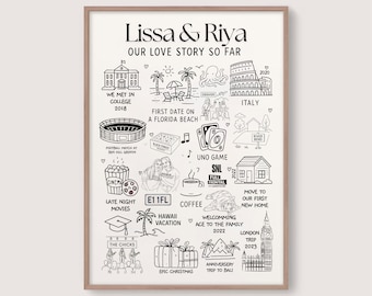 Hand-Drawn Love Story Map, Personalized Anniversary Gift (Digital Download)
