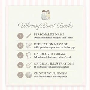 May include: An informational graphic for WhimsyLand Books listing five features: personalized name, dedication message, 8x8 inch hardcover format, 11 original illustrations, and a choice of matte or glossy finish, topped with a small illustration of two children.
