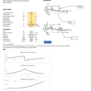Op de afbeelding: Een zwart-wit diagram van een balk op een elastische fundering. Het diagram toont de schuifkracht, het moment en de doorbuiging langs de balk. Het diagram is gelabeld met de volgende informatie: W = 50000 N, L = 2,5 m, E = 24647515088 N/m2, ko = 9,00E+06 N/m2/m. Het diagram is ook gelabeld met de volgende vergelijkingen: Beta = 0,449, Traagheidsmoment = 0,00225 m4, ThetaA = -0,00011581 Rad, Doorbuiging = -0,00215704 m, Maximale schuifkracht = 25,00 kN, Maximaal moment = 15,49 kN.m, Maximale doorbuiging = 0,002 m.