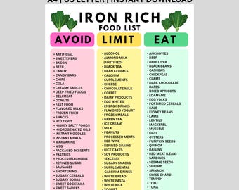Iron Rich Food List Printable, Iron Deficiency Foods Eat Limit Avoid, Anemia Diet Chart PDF, Low Ferritin Grocery Guide