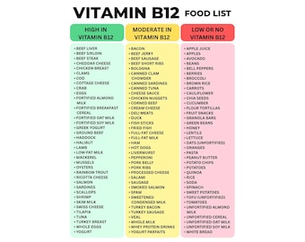 Vitamin B12 Food List Printable, B12 Rich Grocery List, B12 Foods Chart, High B12 Foods, Low B12 Foods, Vitamin B12 Sources PDF