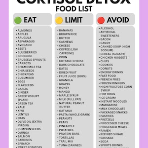 Foods to Lower Cortisol Naturally Printable, Cortisol Detox Food List PDF, Adrenal Fatigue Diet Chart, Stress Hormone Balance Guide