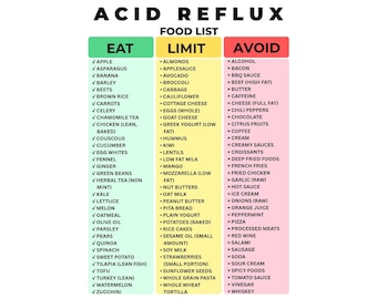 Acid Reflux Food List Printable, Heartburn Diet Grocery List PDF, GERD Eat Limit Avoid Chart, Low Acid Foods for GERD