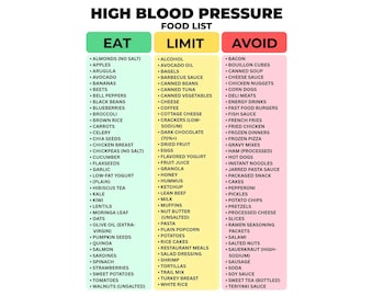 High Blood Pressure Food List Printable, Low Sodium Grocery List PDF, Eat Limit Avoid Chart, DASH Diet Heart Healthy Foods