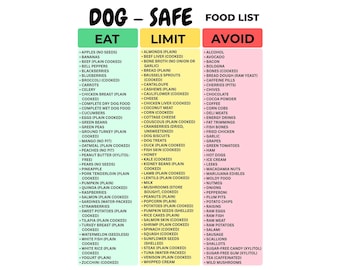 Dog Safe Food List Printable, Dog Food Chart PDF, Safe Human Foods for Dogs, Eat Limit Avoid Pet Care Guide