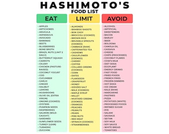 Hashimoto’s Food List Printable, Thyroid Diet Guide PDF, Eat Limit Avoid Chart, Hypothyroidism Foods List, Anti-Inflammatory Grocery List