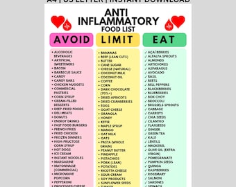 Anti Inflammatory Food List Printable, Eat Limit Avoid Chart, Reduce Inflammation Foods, Gut Health Friendly Foods, Grocery List PDF