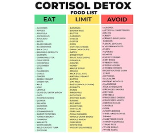 Cortisol Detox Food List Printable, Adrenal Fatigue Diet Chart, Foods to Lower Cortisol Naturally, Stress Hormone Balance Guide PDF