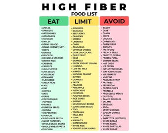 High Fiber Food List Printable PDF, Fiber Rich Foods, Hemorrhoids, Constipation Relief Grocery Guide, IBS & Diverticulosis, Gut Health Foods